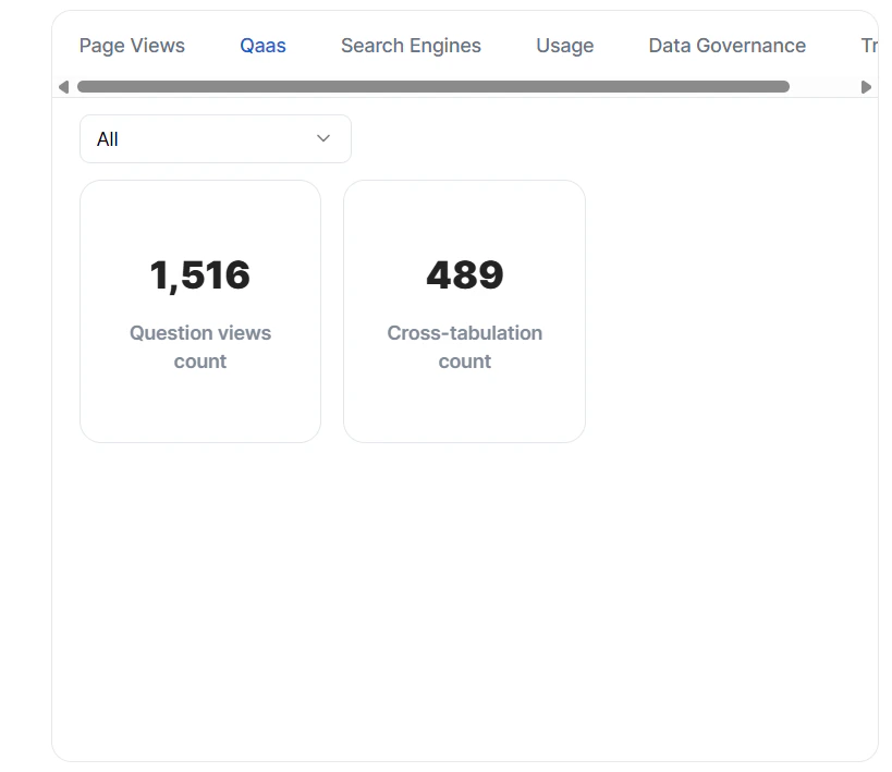 Data panel Dashboard