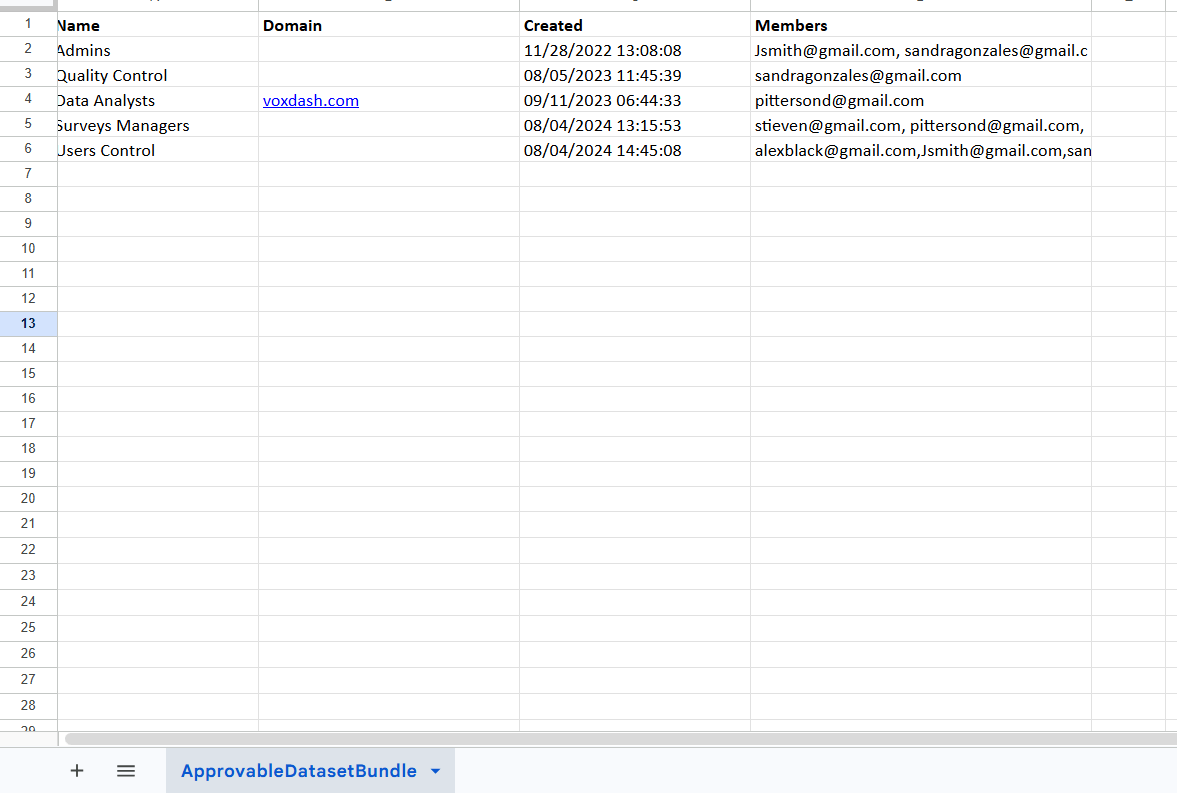 user group Management