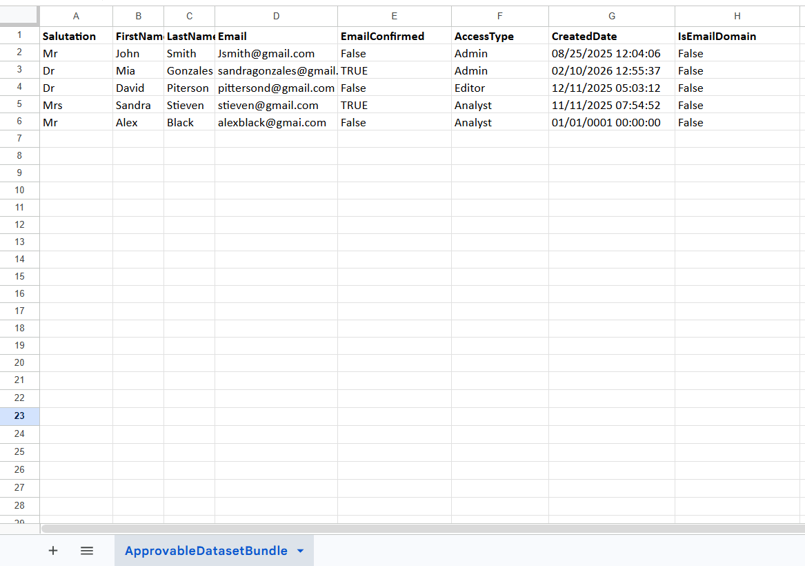 user Management