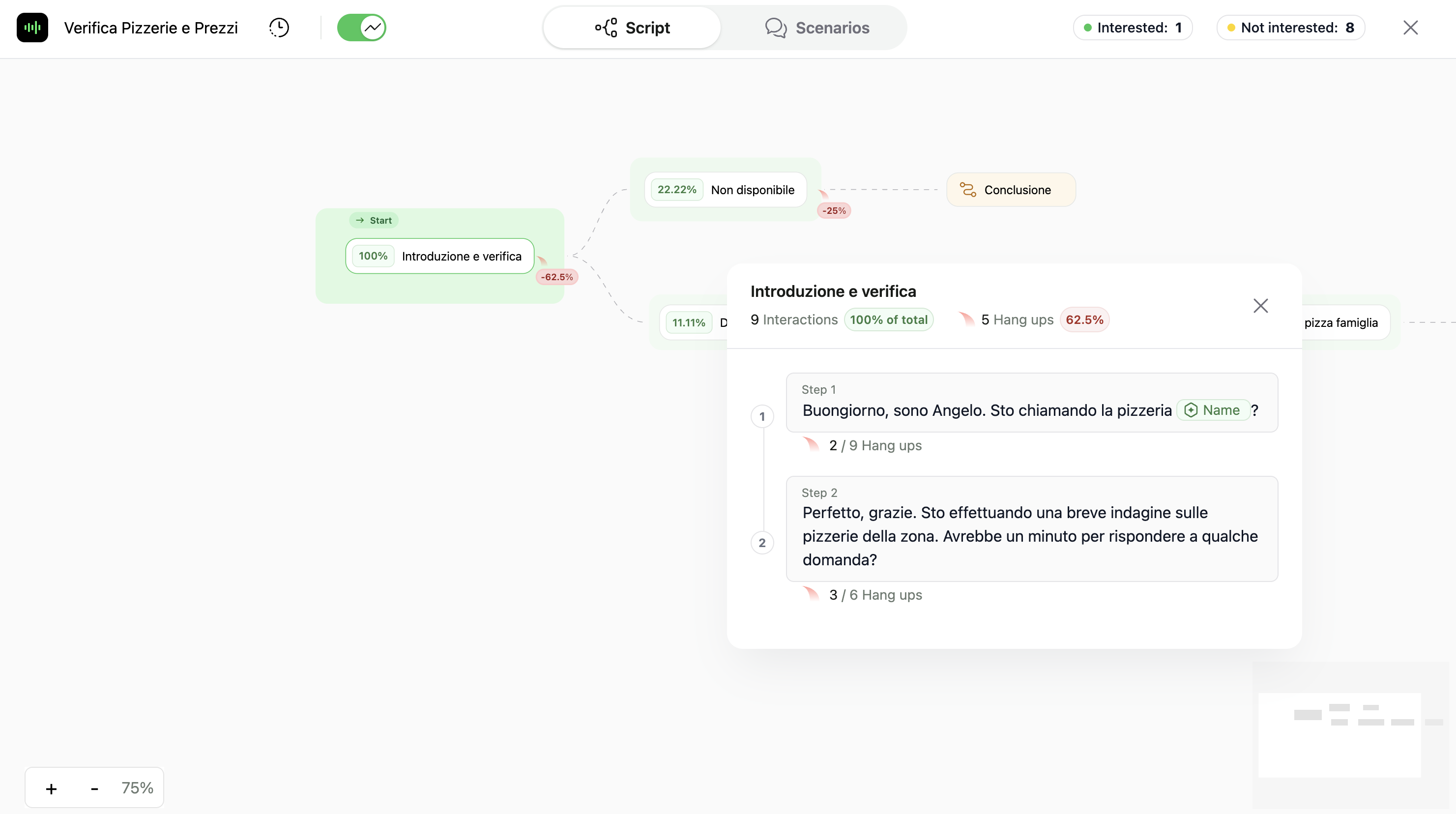 Campaign Insights Mode