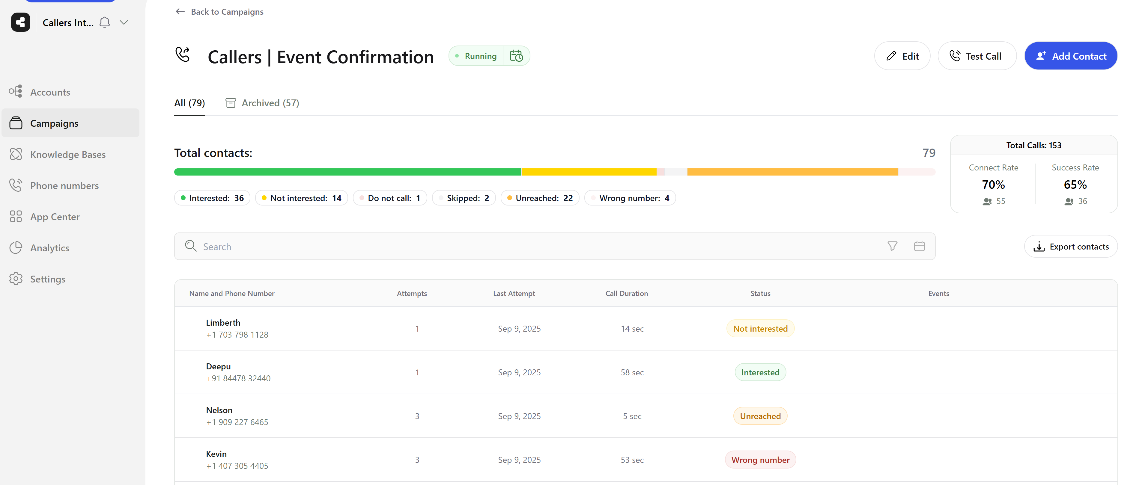 Campaign dashboard example