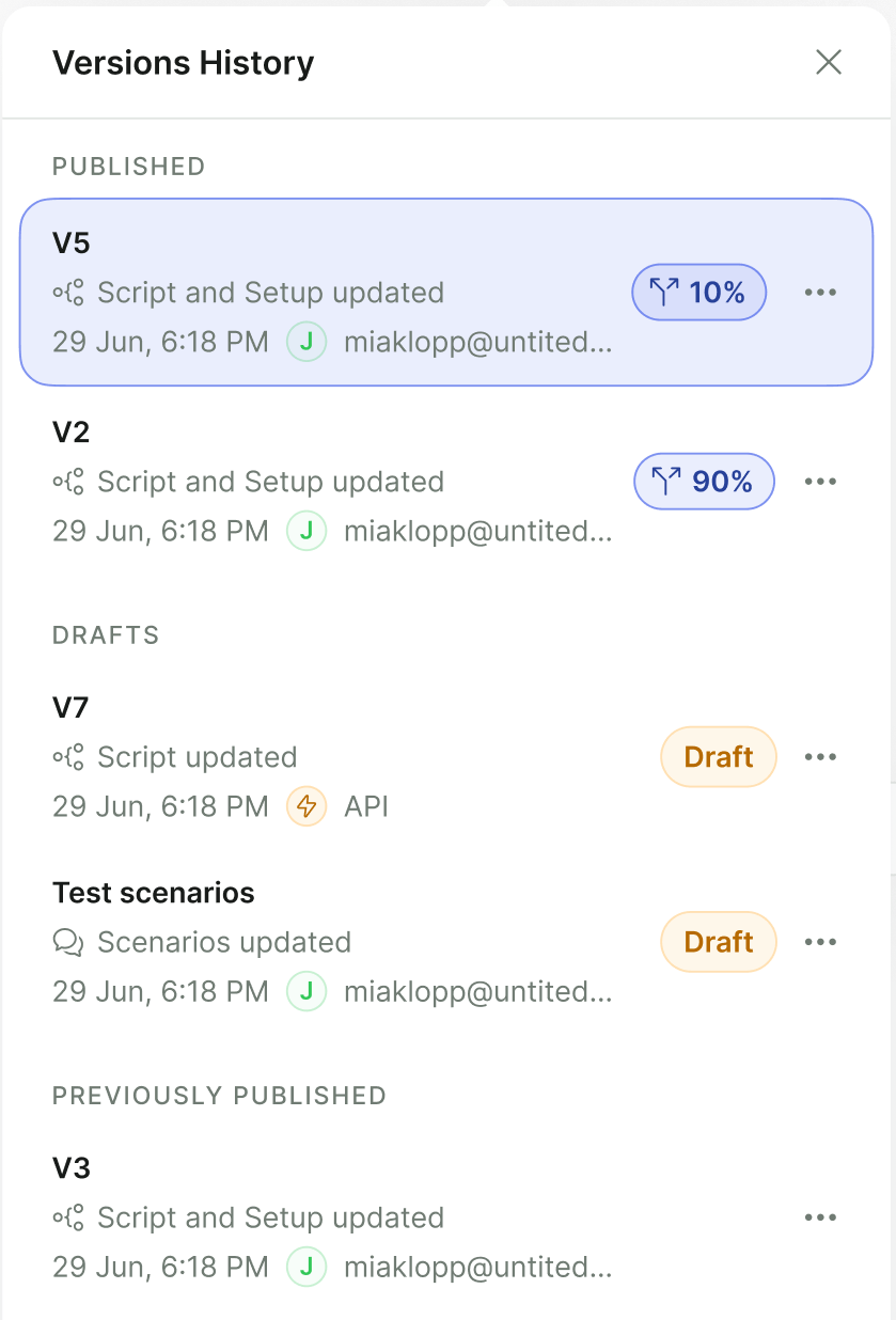 Versions History drawer listing V5 and V2 under Published with 10% and 90% traffic badges, V7 and Test scenarios under Drafts with Draft badges, and V3 under Previously Published, each with a date, author, and a menu button