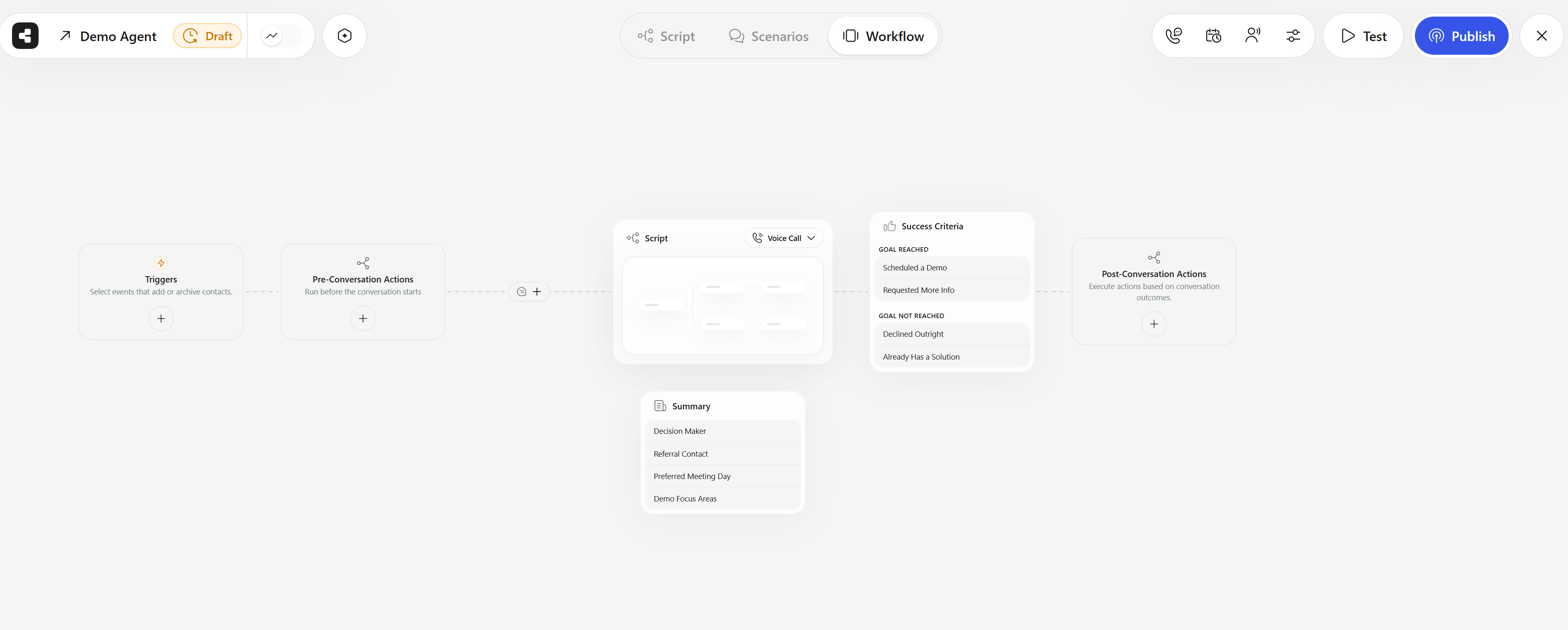 Workflow tab of the agent editor showing, from left to right, Triggers, Pre-Conversation Actions, a Script node set to Voice Call with a Summary node beneath it, Success Criteria with Goal Reached and Goal Not Reached outcomes, and Post-Conversation Actions