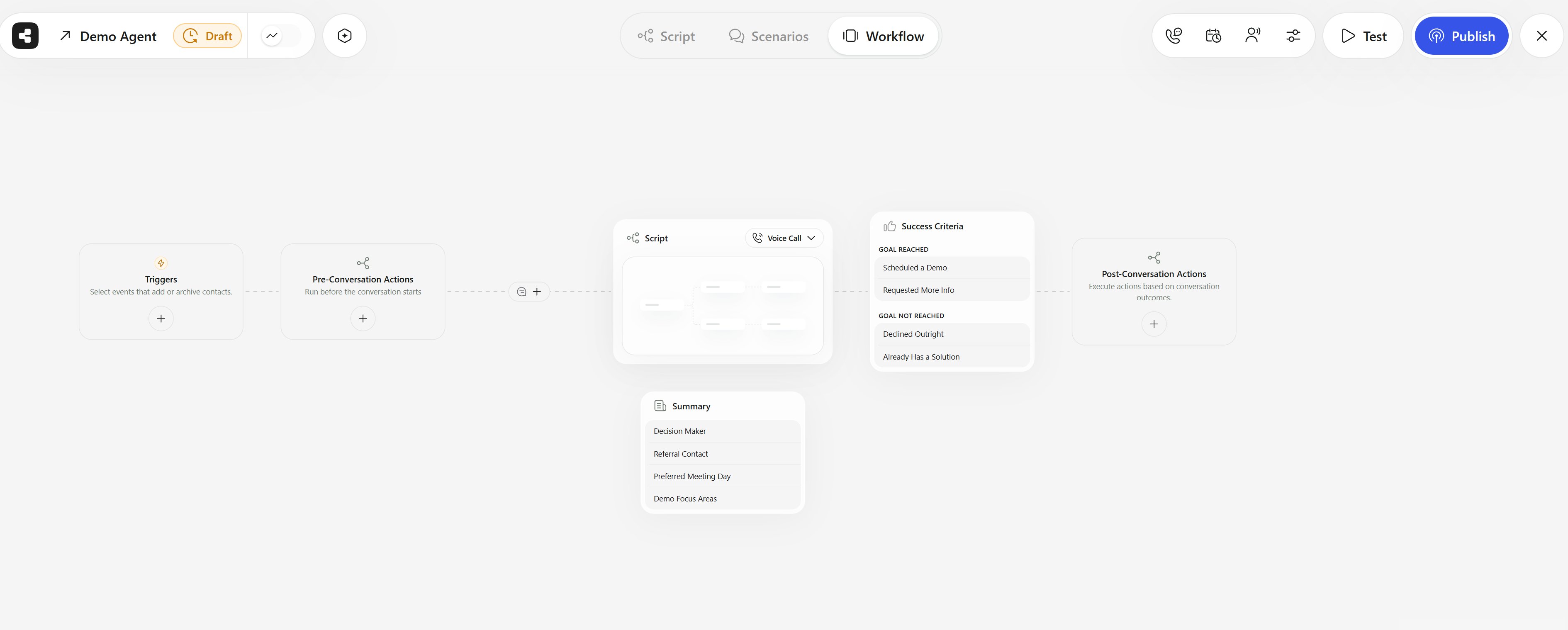 Workflow tab of the agent editor showing, from left to right, Triggers, Pre-Conversation Actions, a Script node set to Voice Call with a Summary node beneath it, Success Criteria with Goal Reached and Goal Not Reached outcomes, and Post-Conversation Actions