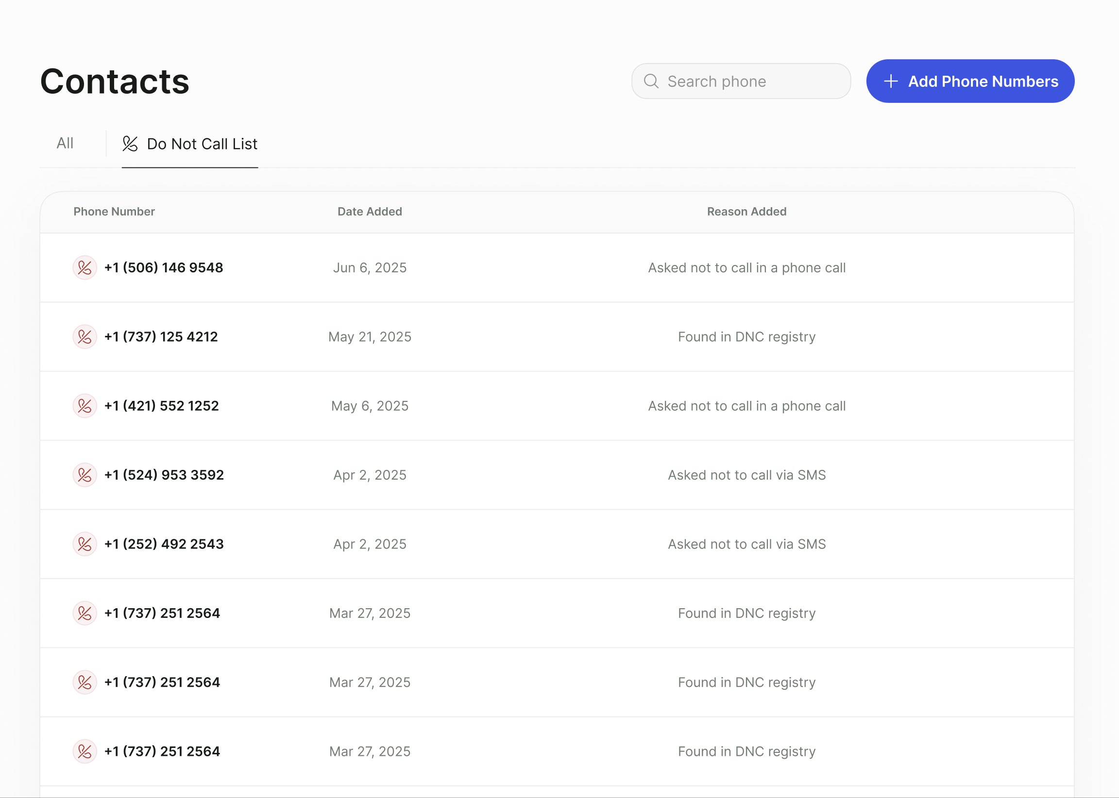 Contacts page on the Do Not Call List tab showing a table of phone numbers with their Date Added and Reason Added, a search field, and an Add Phone Numbers button