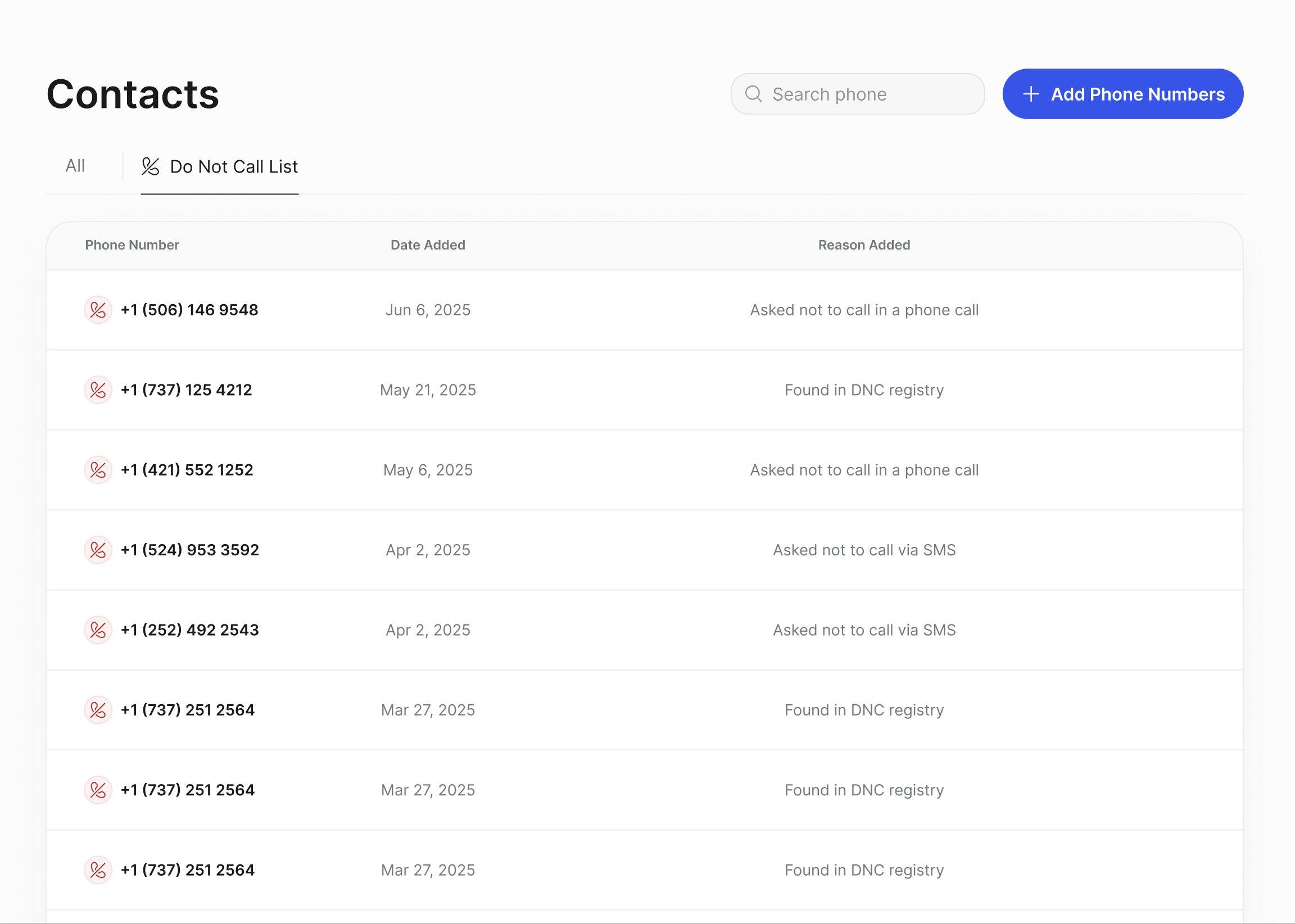 Contacts page on the Do Not Call List tab showing a table of phone numbers with their Date Added and Reason Added, a search field, and an Add Phone Numbers button