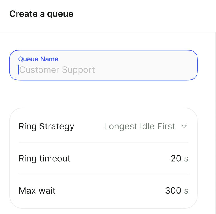 Create a queue form with a Queue Name field, Ring Strategy set to Longest Idle First, Ring timeout of 20 seconds, and Max wait of 300 seconds