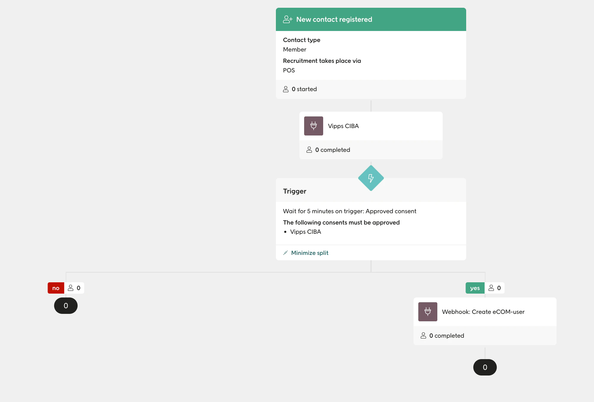 Creating account flow