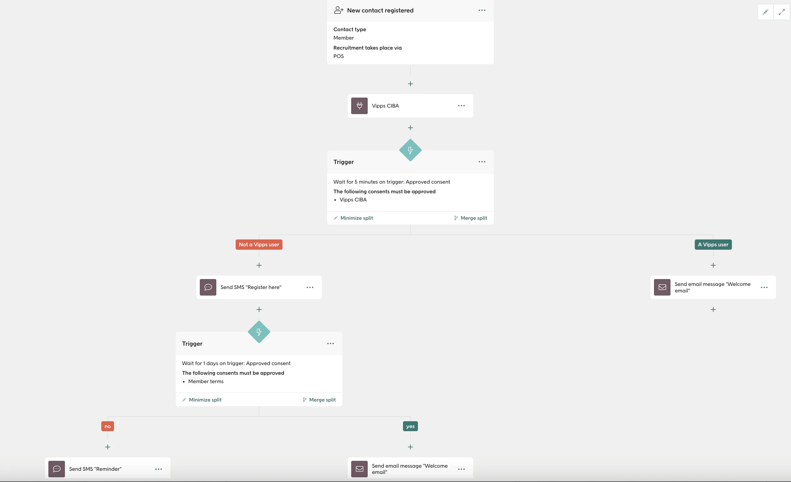Welcome automation flow