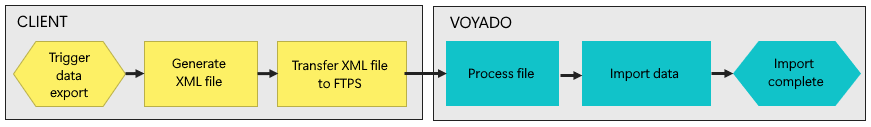Importing data to Engage
