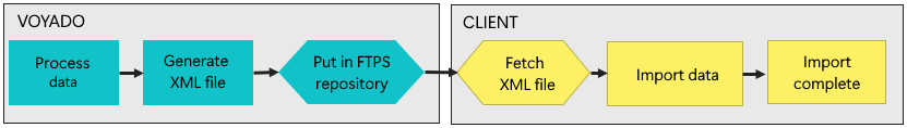 Exporting data from Engage