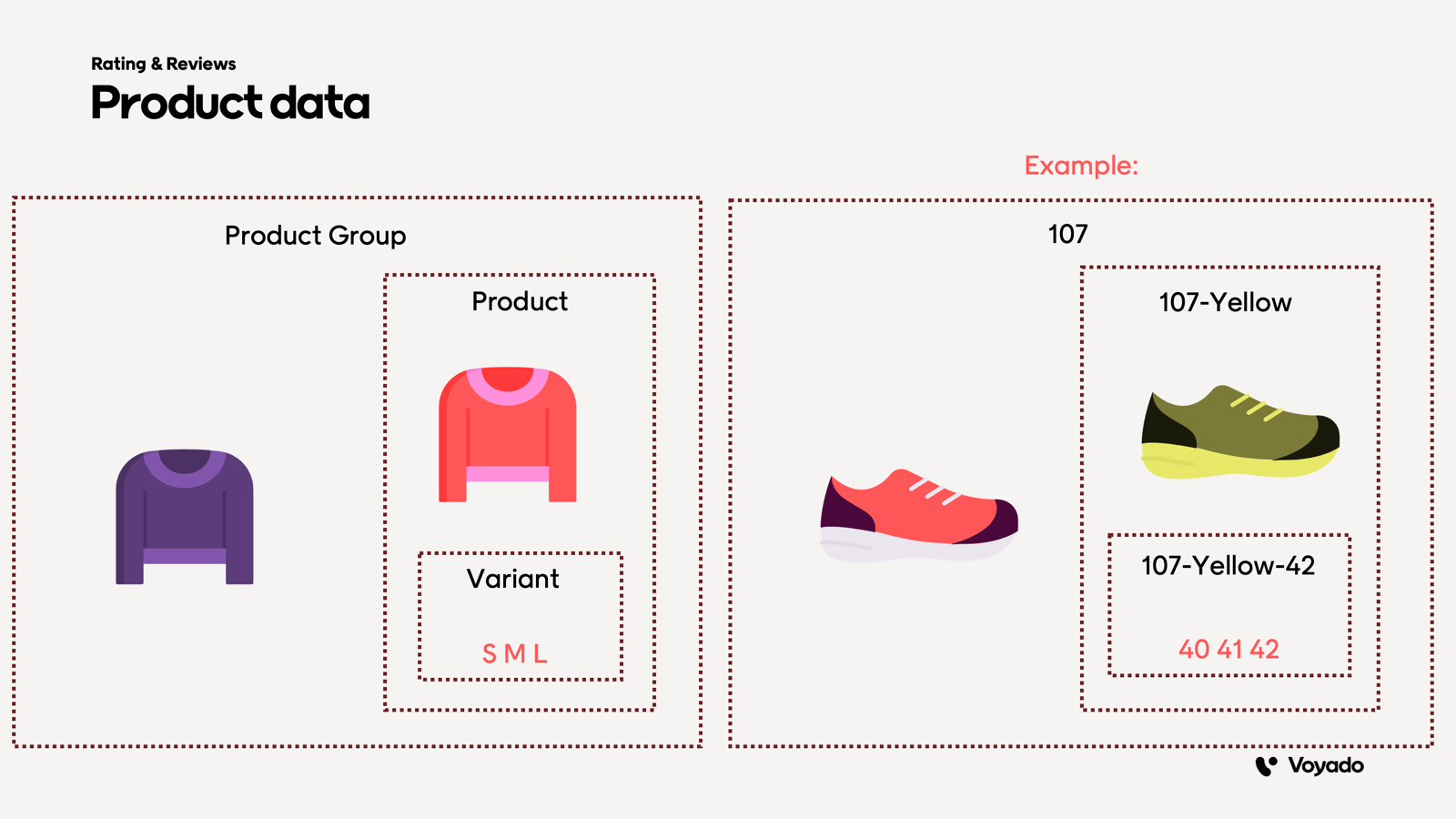 Example of the product data model