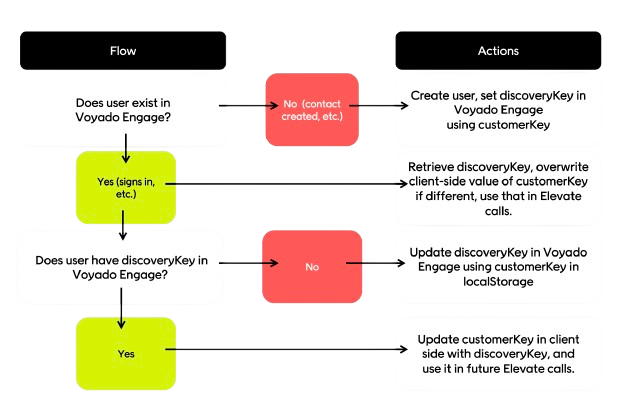 Visitor identification