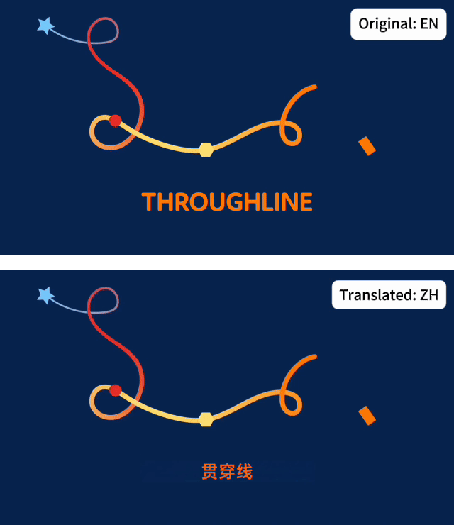 Comparación de Movimiento