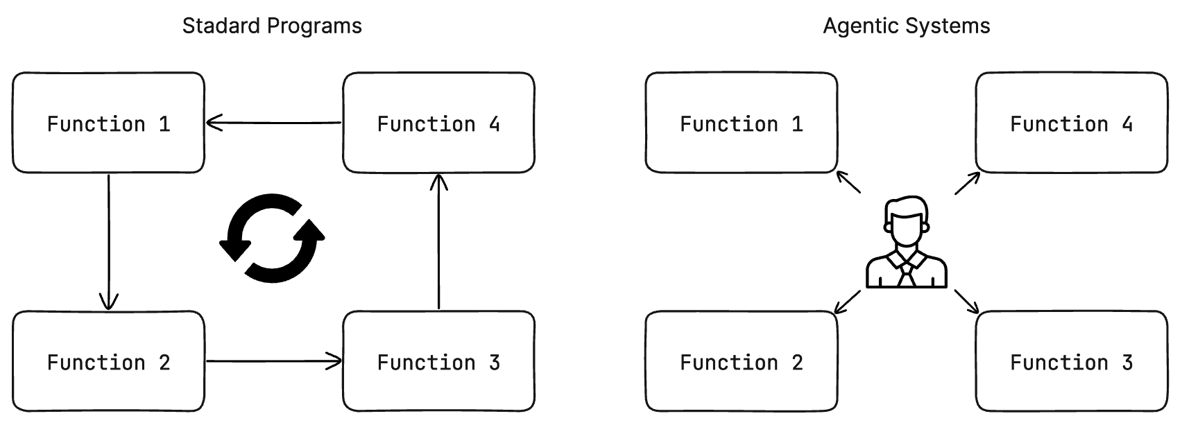 Tools Diagram
