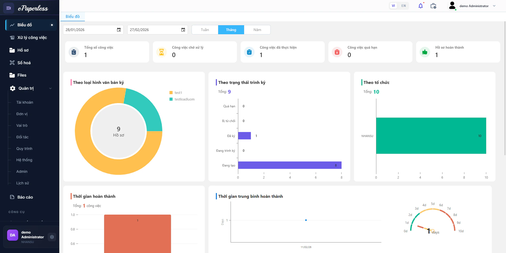 Màn hình tổng quan Dashboard econtractid