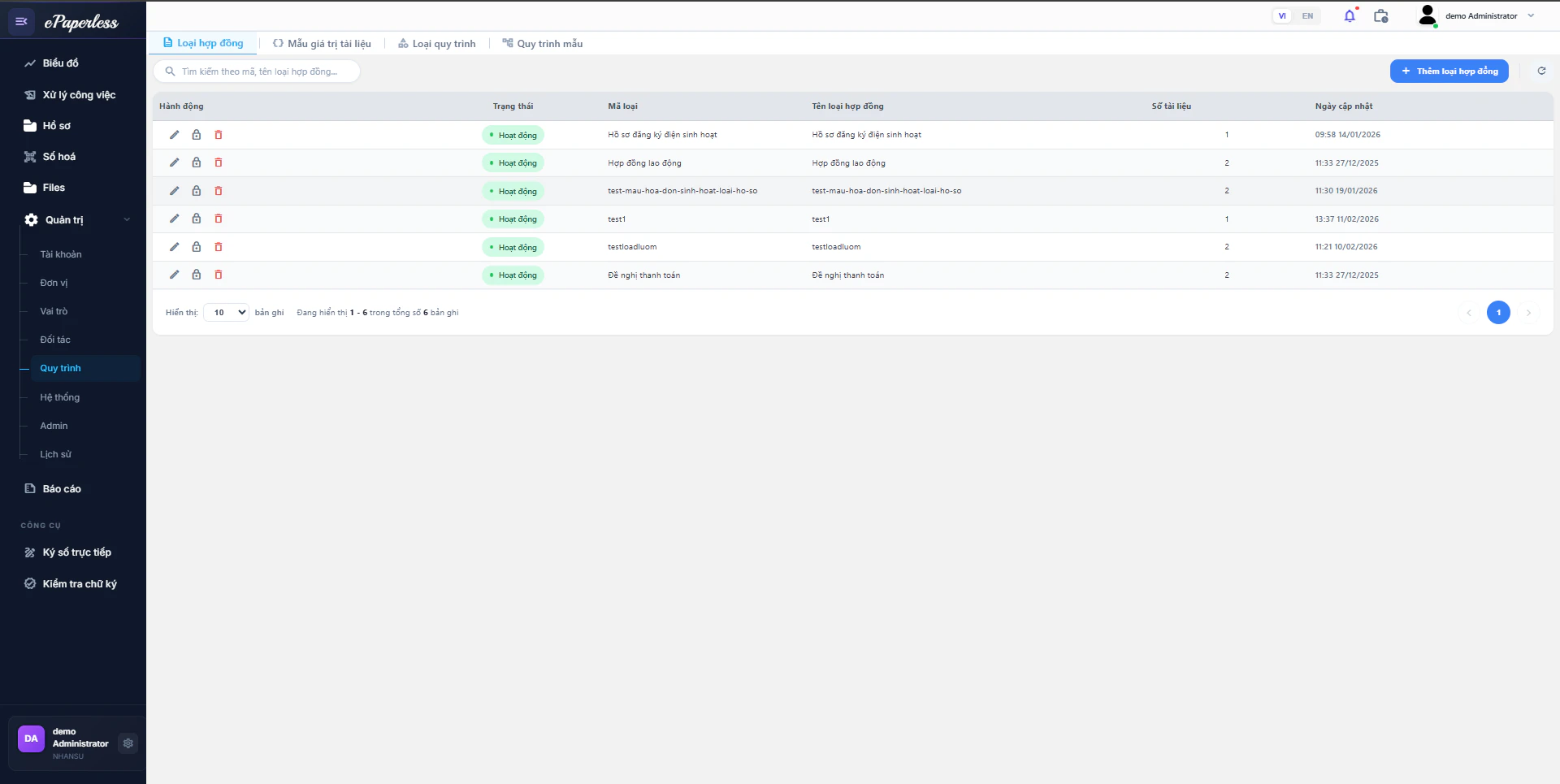 Danh sách quy trình mẫu