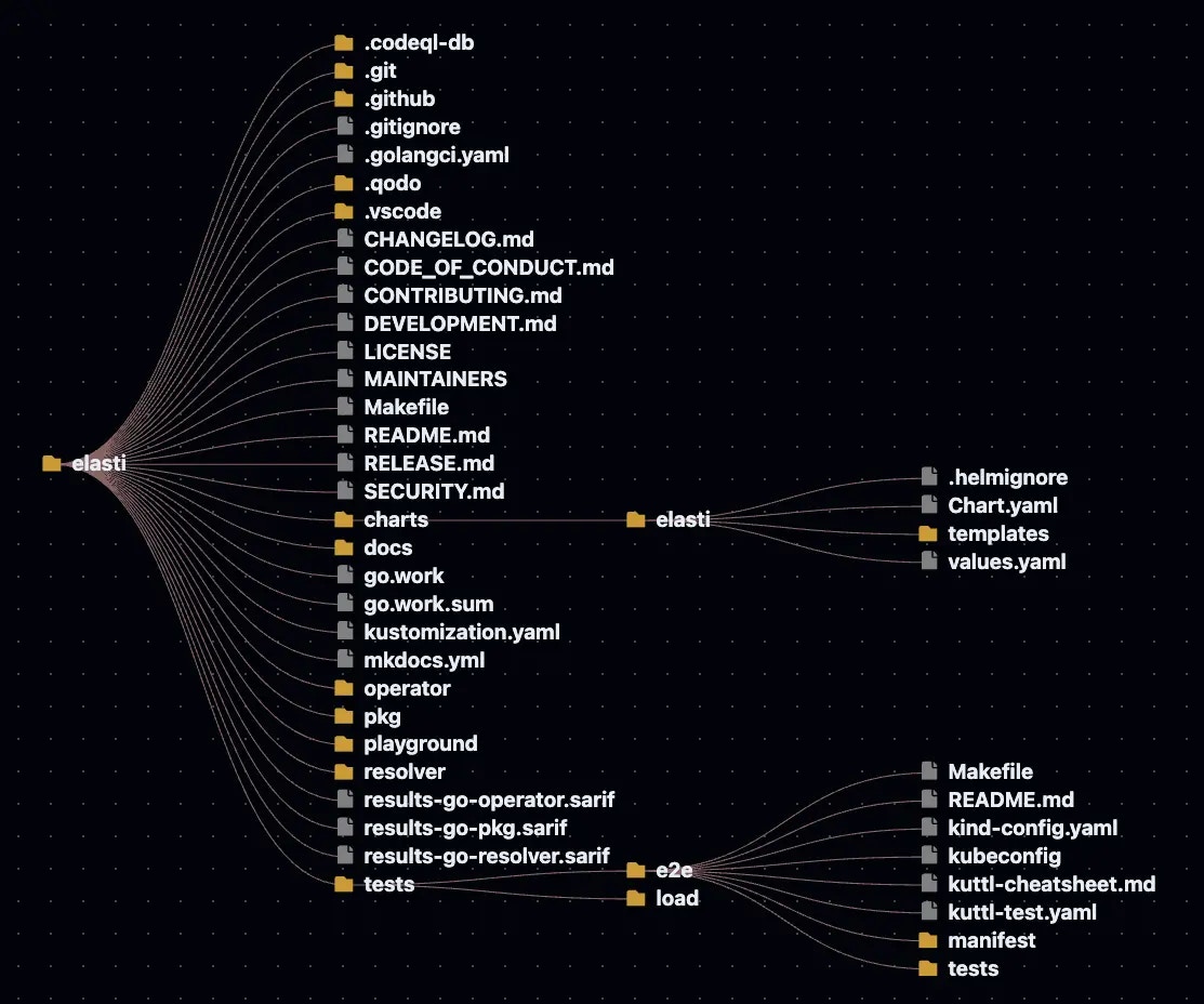 Vxplain's interactive directory tree view showing a project's file structure