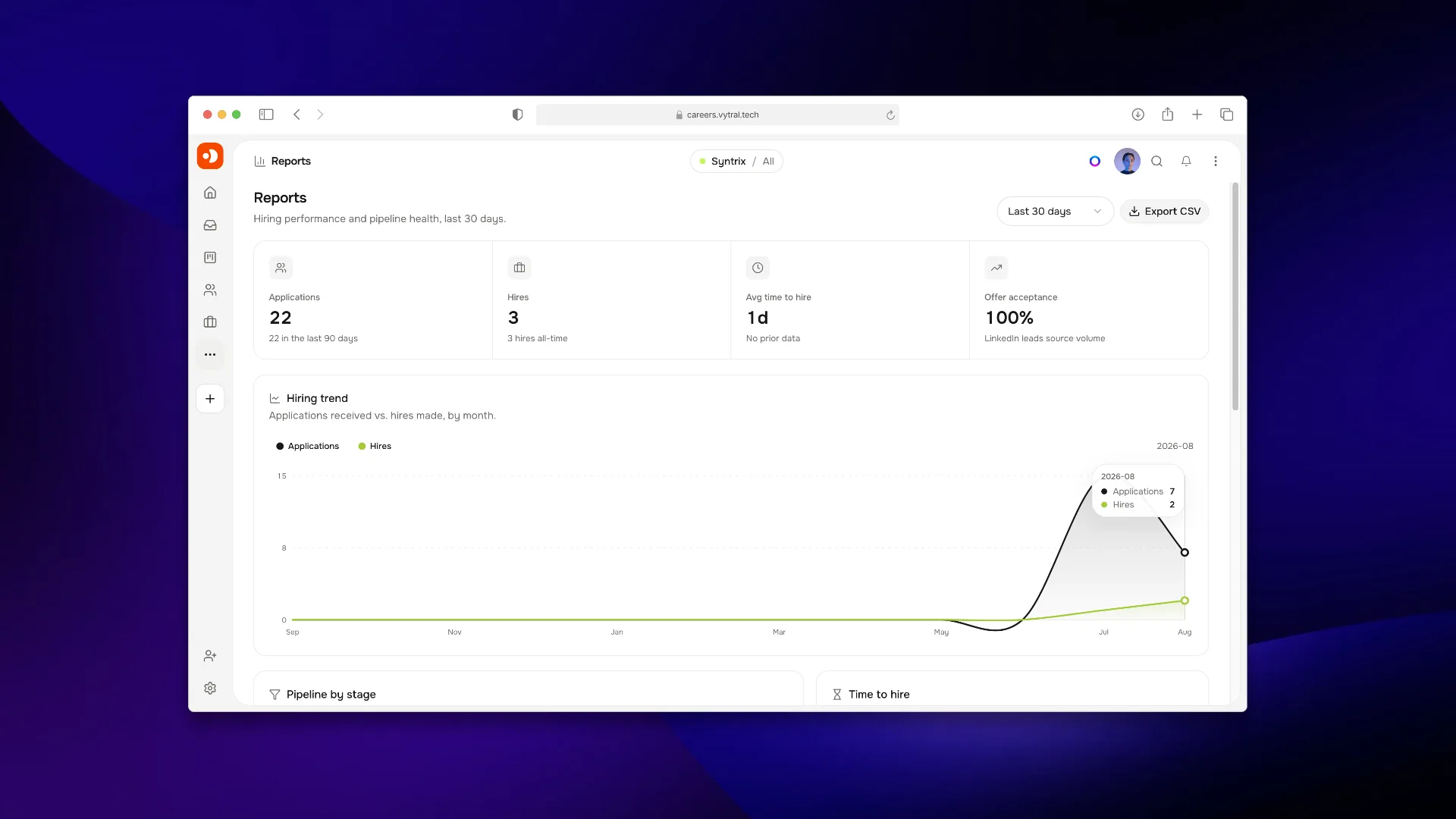 Harly reports dashboard showing applications, hires, time to hire, offer acceptance, and hiring trends.