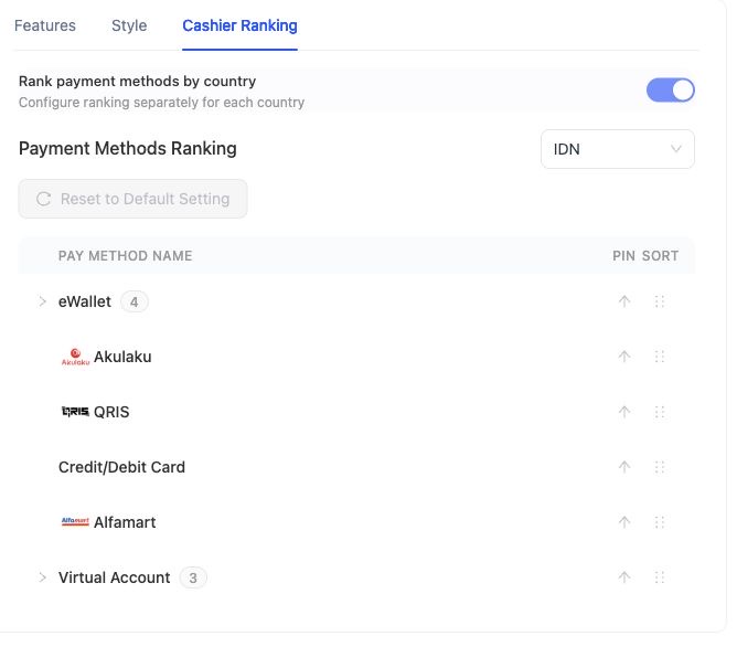 Cashier Ranking with Rank payment methods by country enabled, the IDN selector, and multiple payment methods
