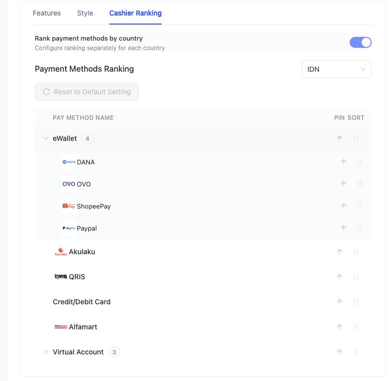 Cashier Ranking with the eWallet group expanded, top-level payment methods, and drag handles on the right