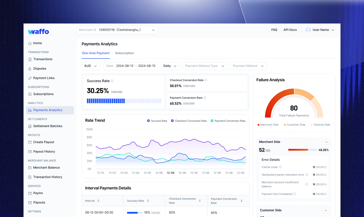 Payments Analytics dashboard showing Auth Rate, TPV, and failure attribution breakdown