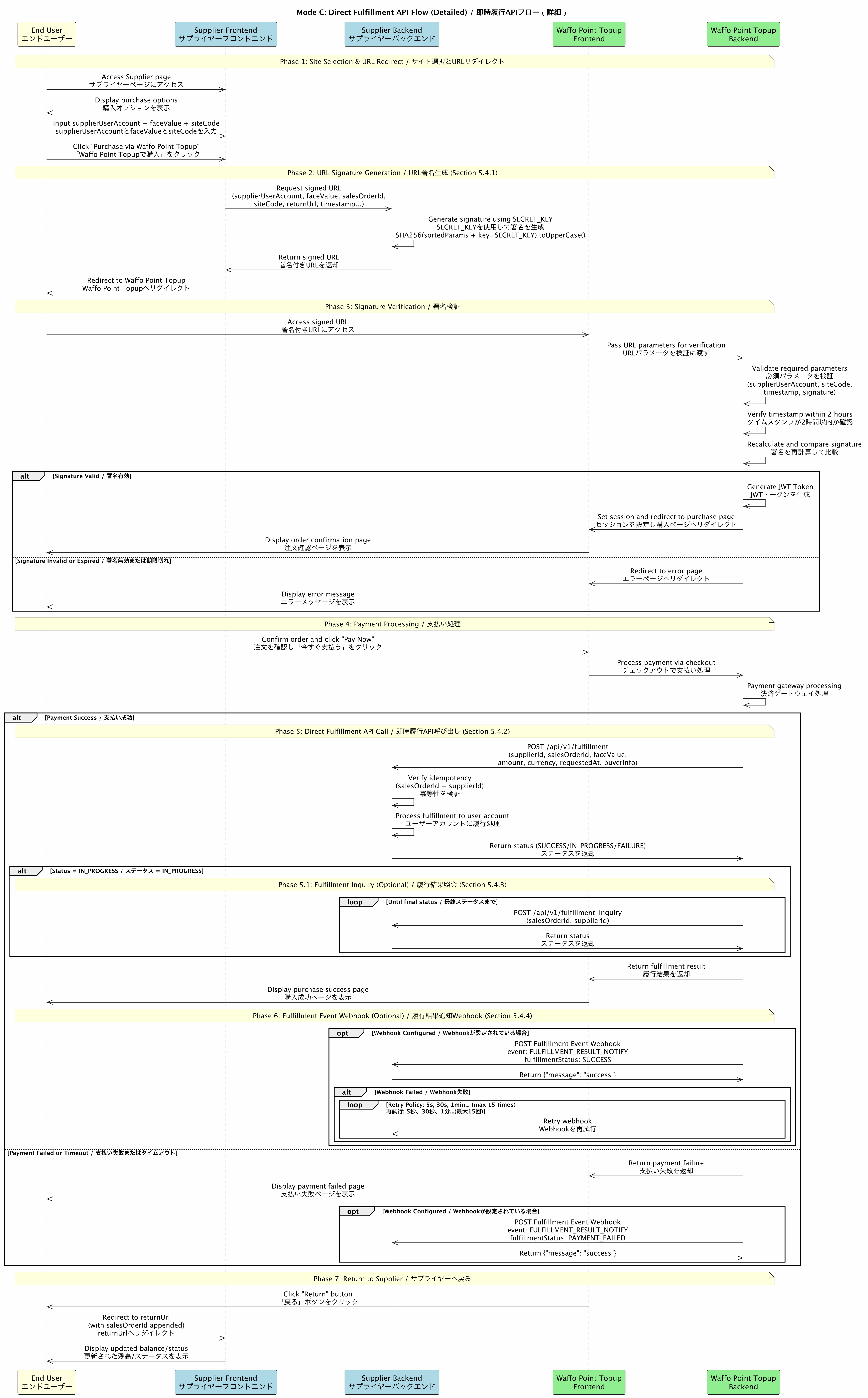 Mode C detailed sequence covering signature verification, session setup, payment, the fulfillment call, fulfillment inquiry, and webhook notification