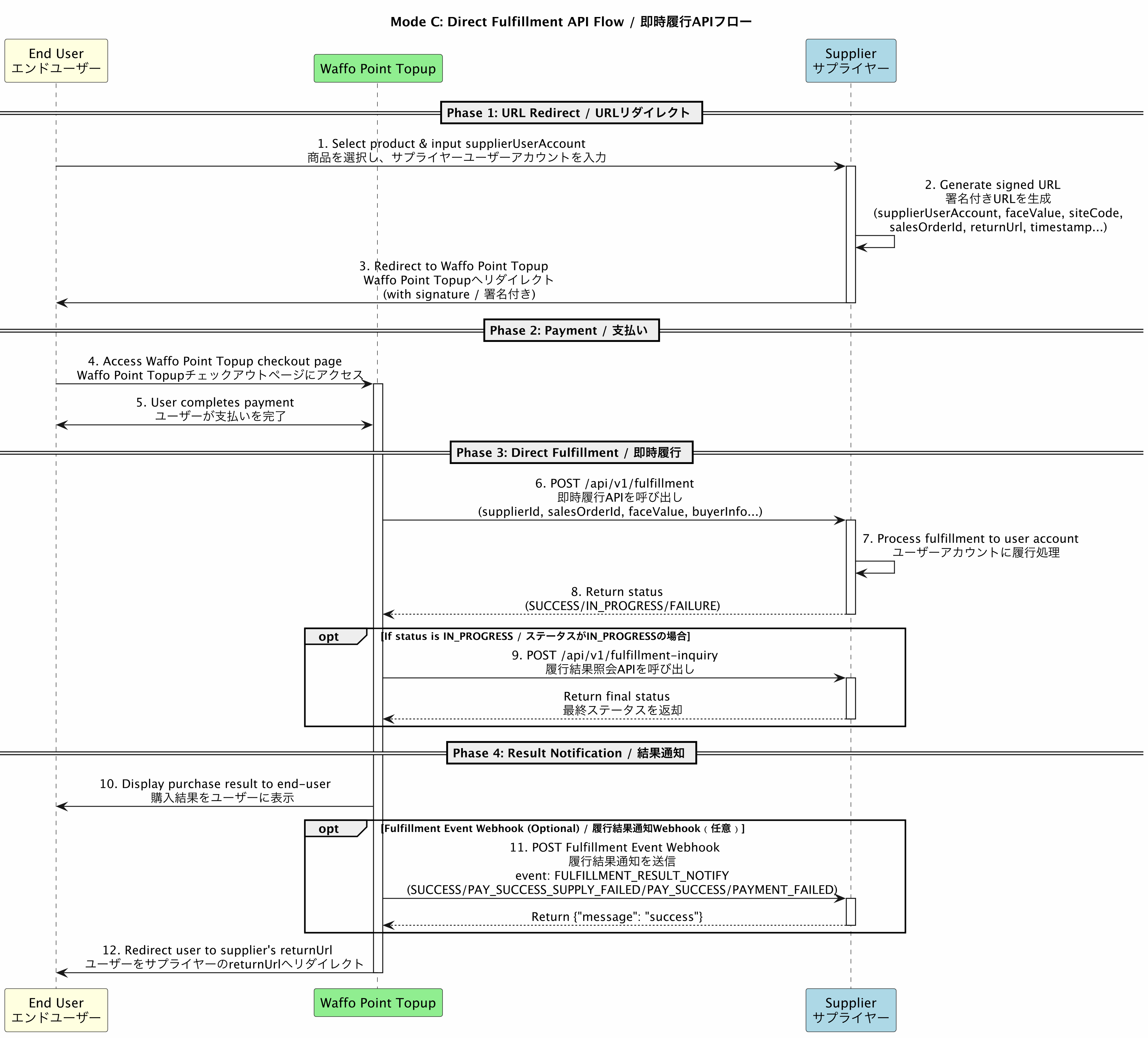 Mode C simple flow: the supplier builds a signed redirect link, the user pays on Waffo, and Waffo calls the supplier's fulfillment endpoint