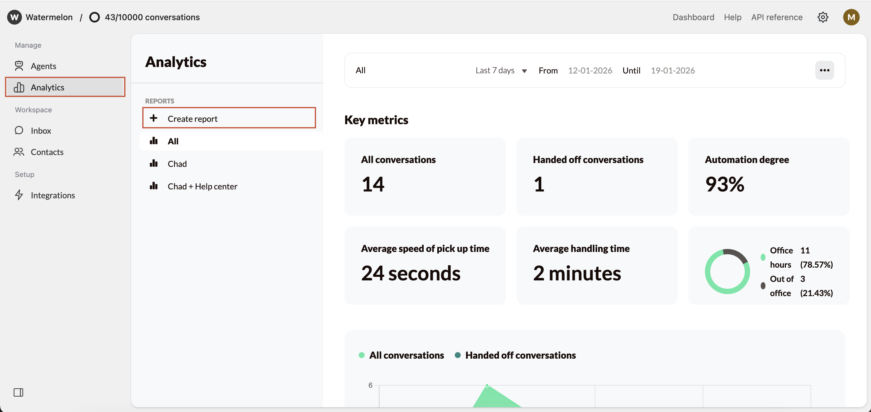 Create custom reports - Watermelon documentation