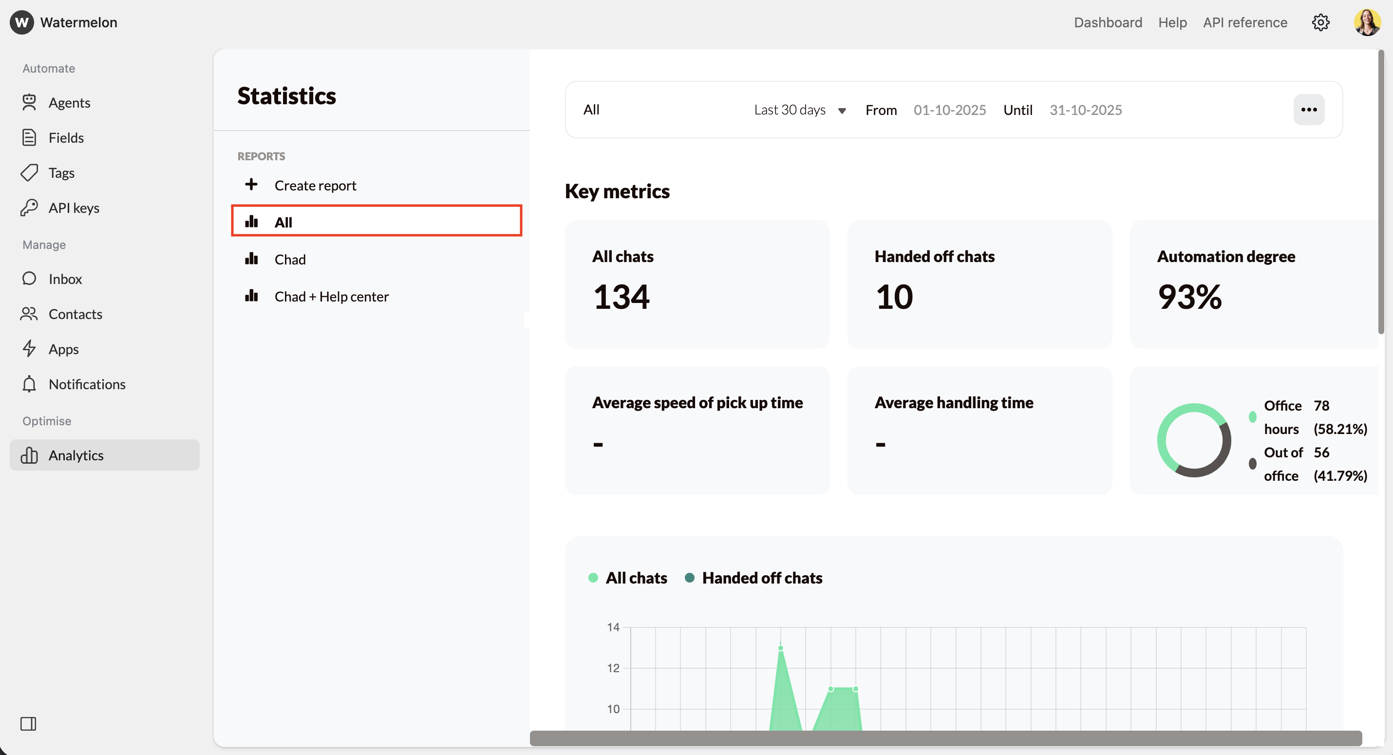 Analytics Choose Report Pn