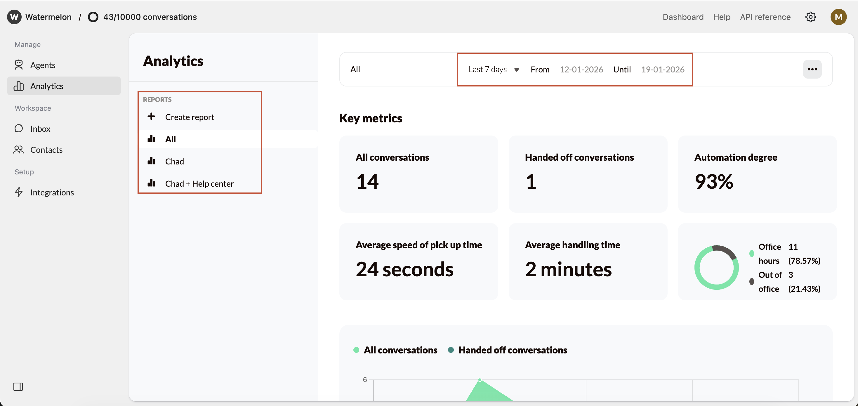 Export Conversations Details