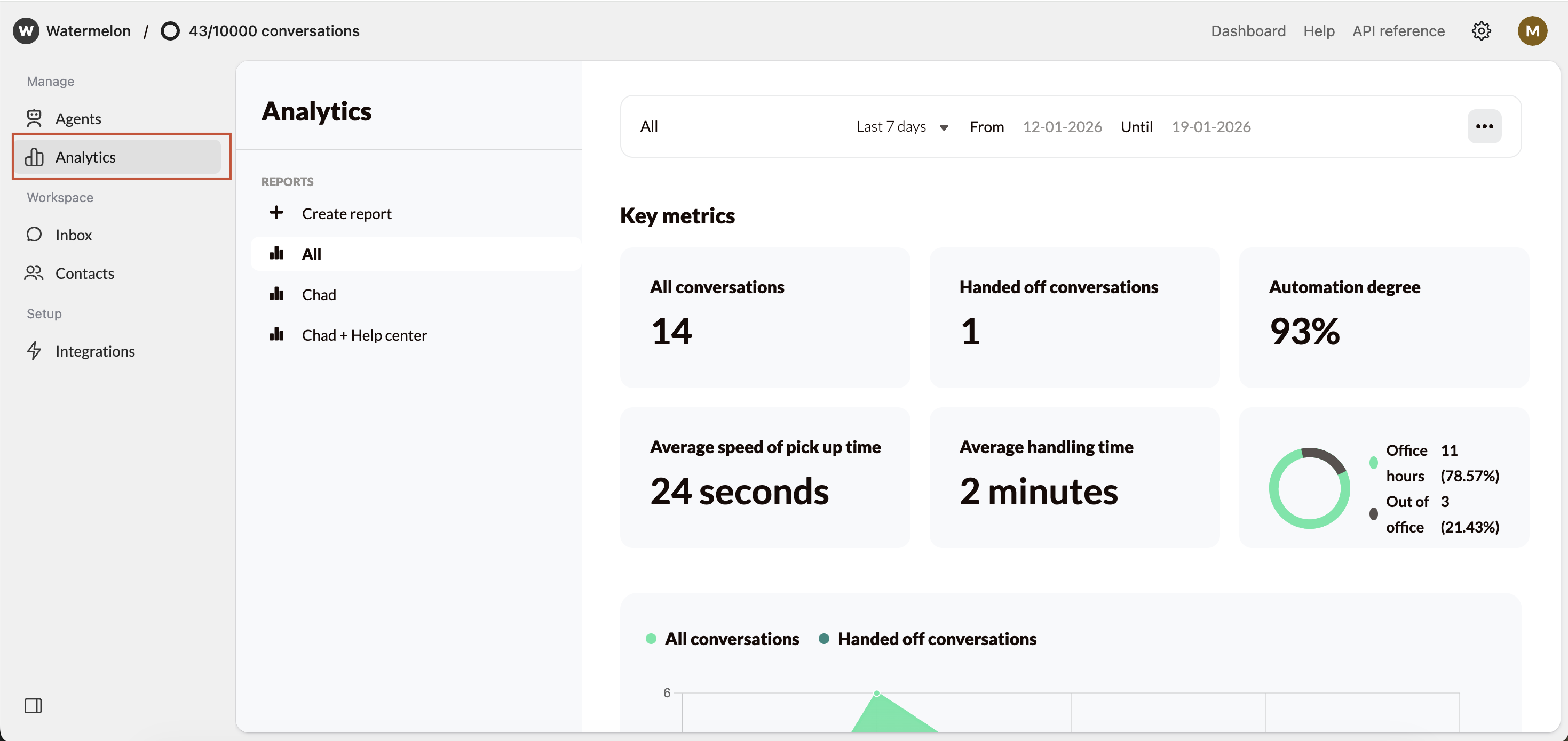 Export Conversations Menu