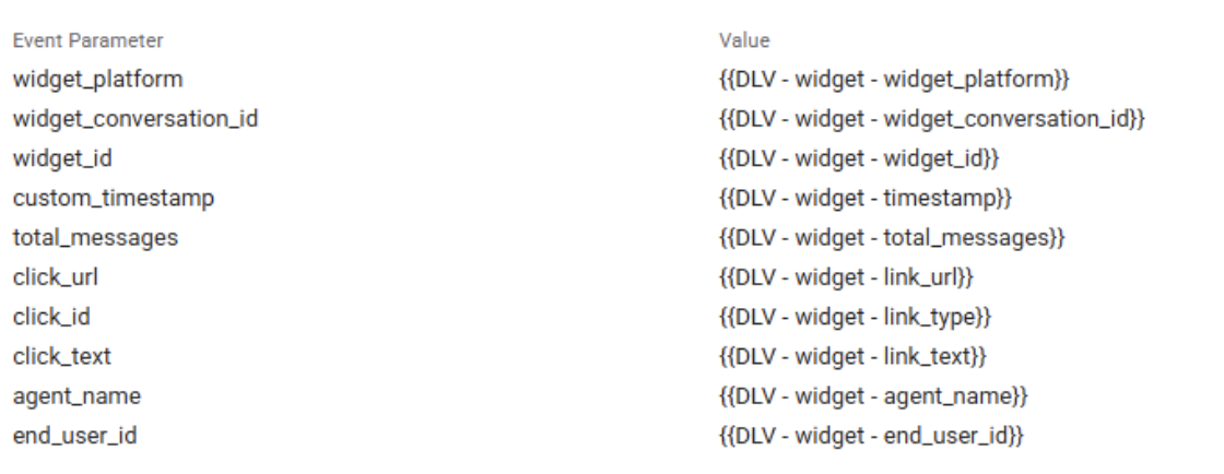 Gtm Event Paramaters Pn