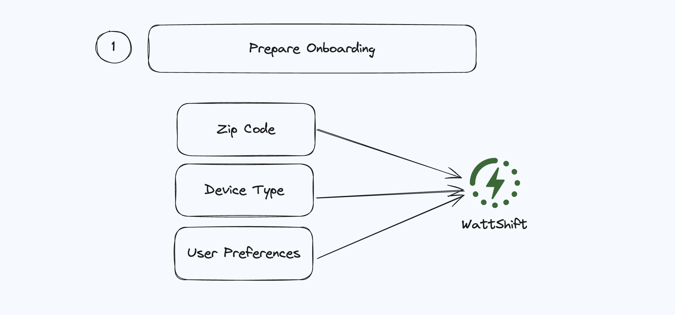 example pre-onboarding context