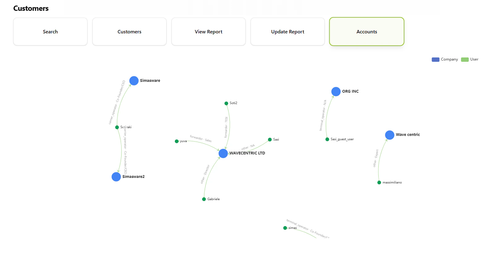 Interactive network graph showing companies and connected users