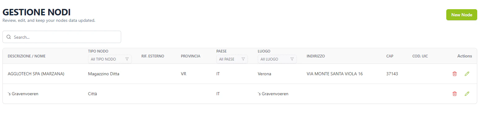 Gestione Nodi - Nodes Management List