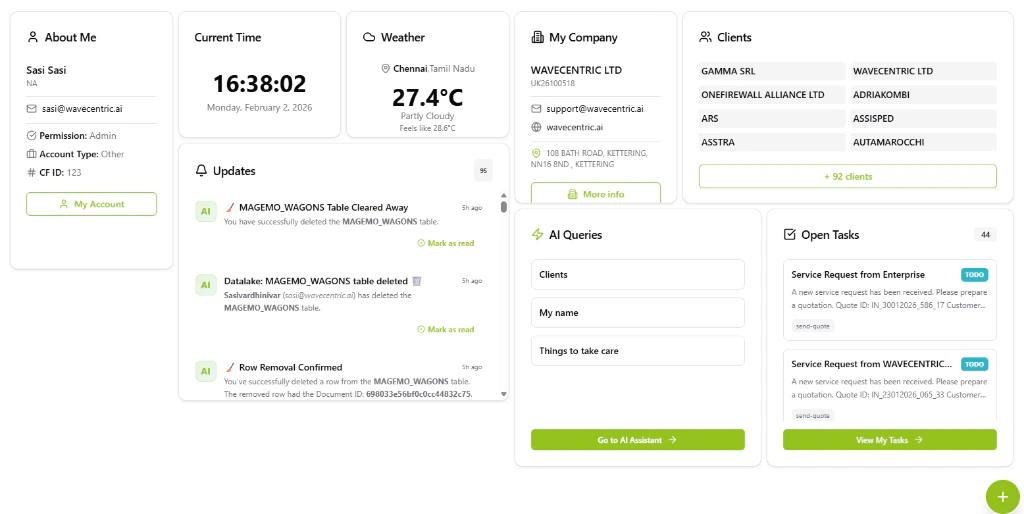 Dashboard Personalization