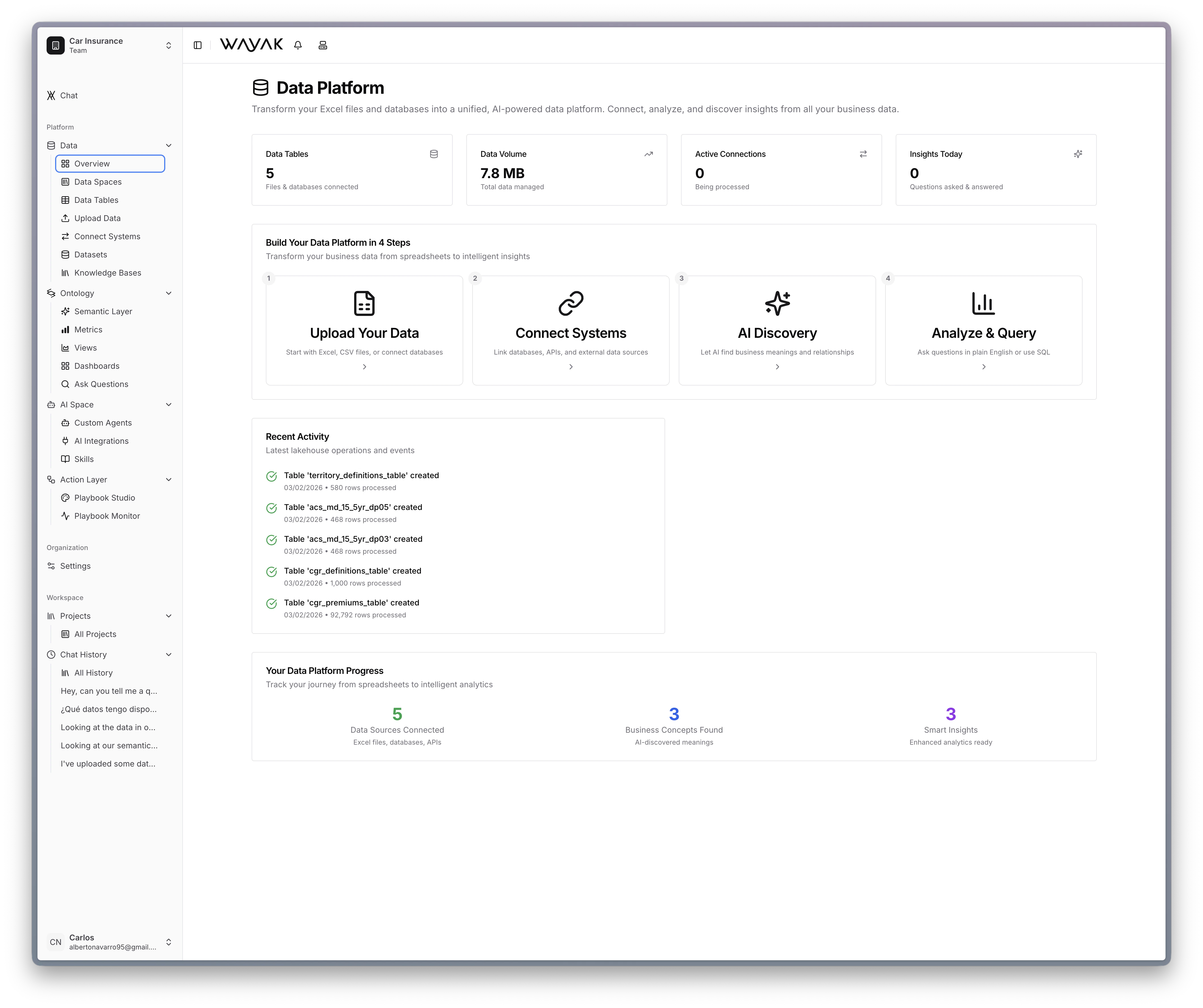 Wayak data platform overview