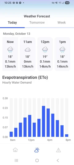 GrowPilot evapotranspiration (ETo) forecasts on Weather Forecasts page