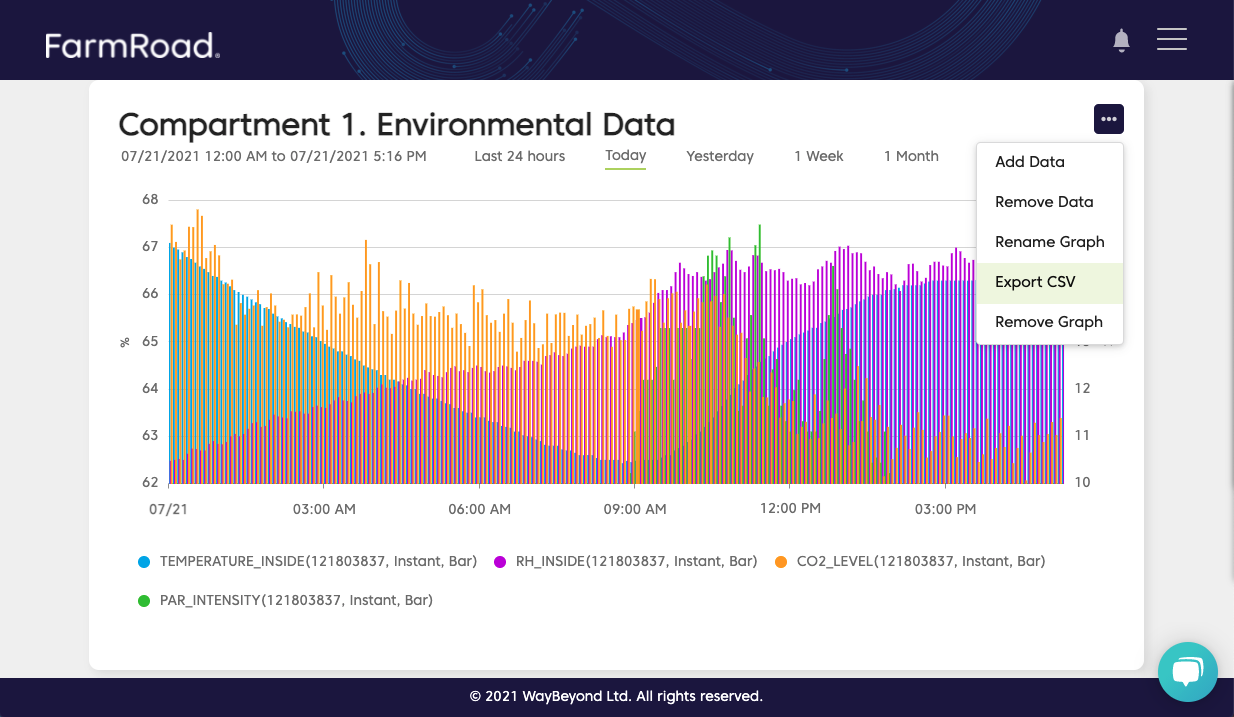 Farm Road Export Data From Data Studio Graph