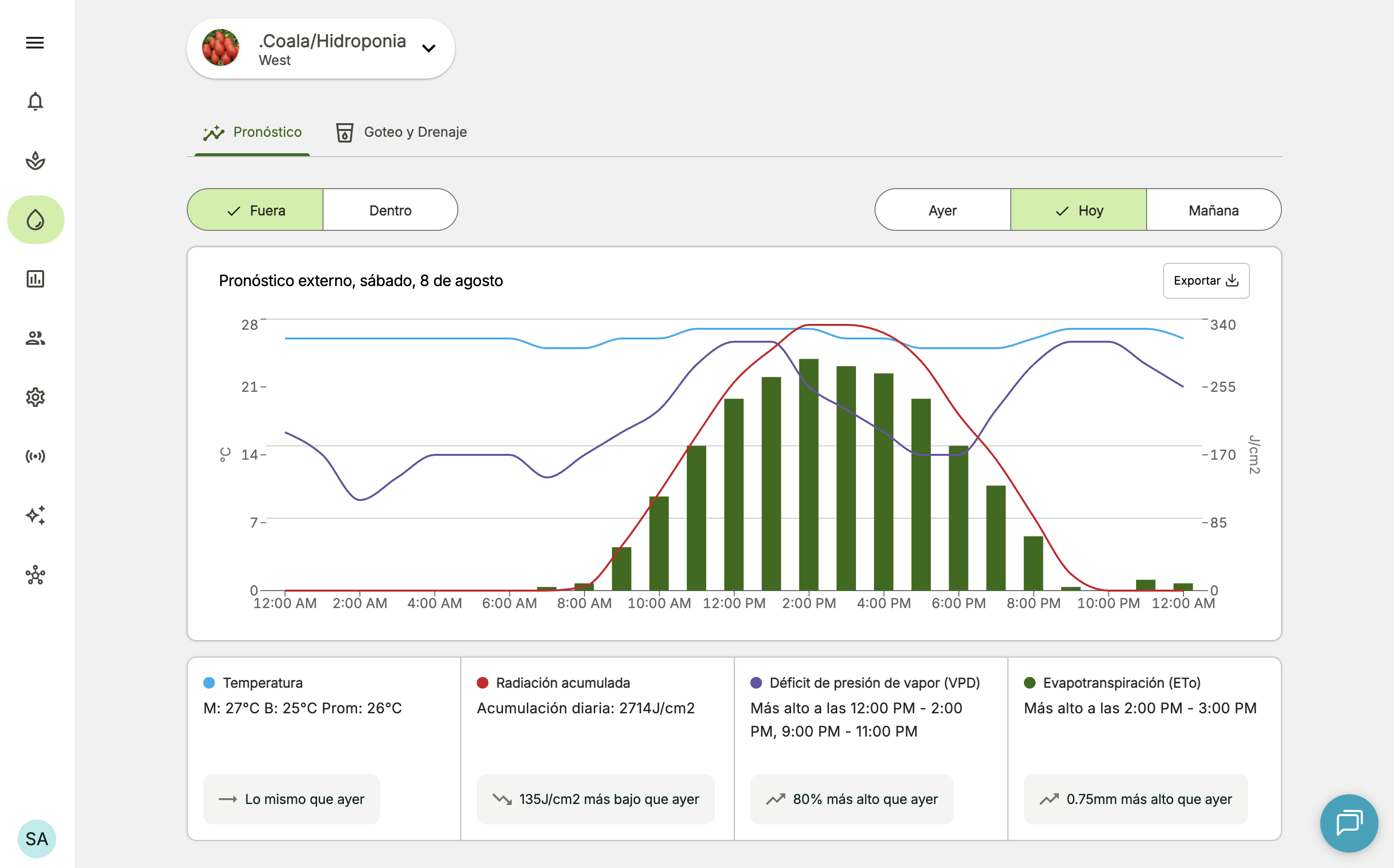 Farm Road Irrigation Forecast Dashboard ES