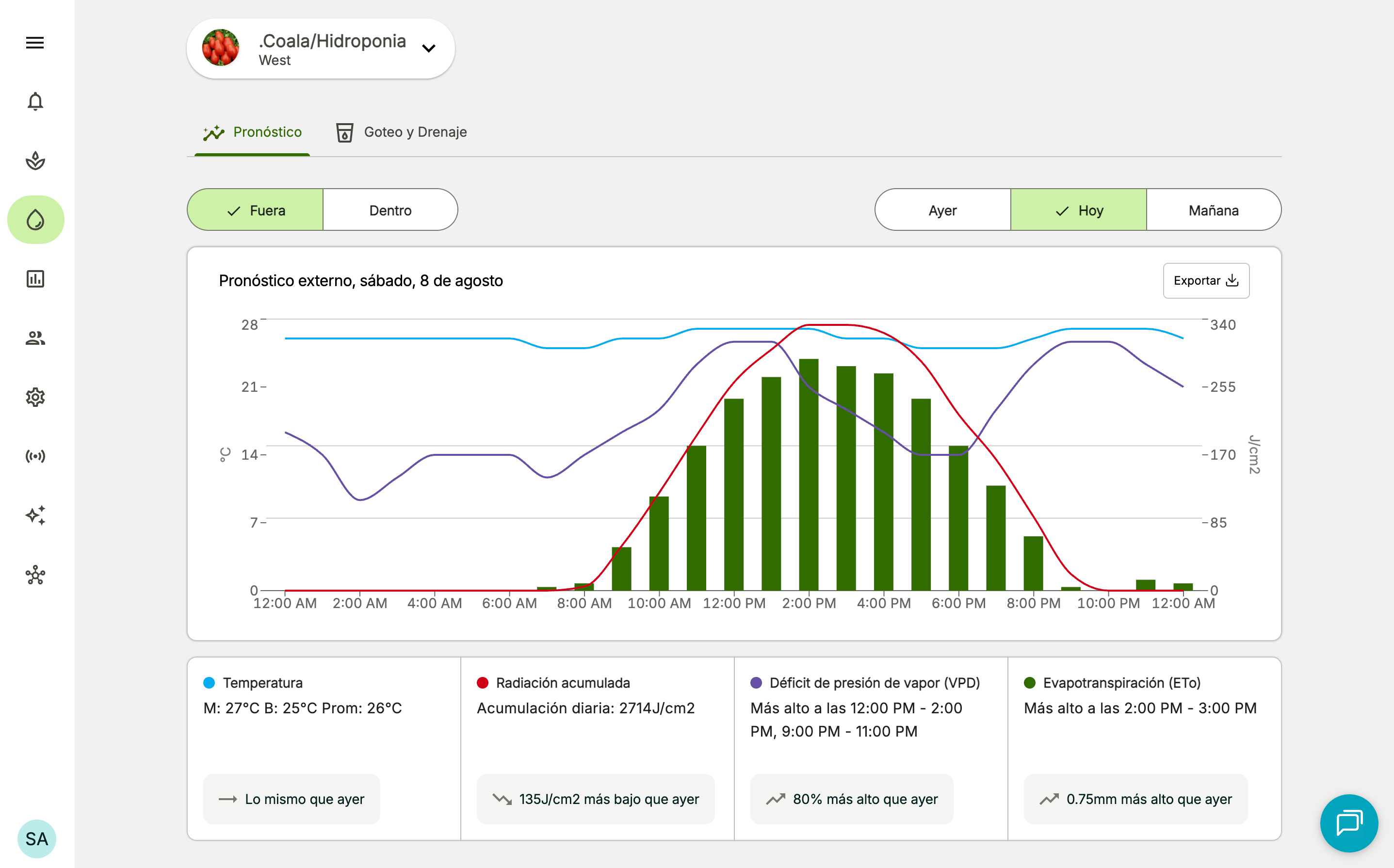 Farm Road Irrigation Forecast Dashboard ES