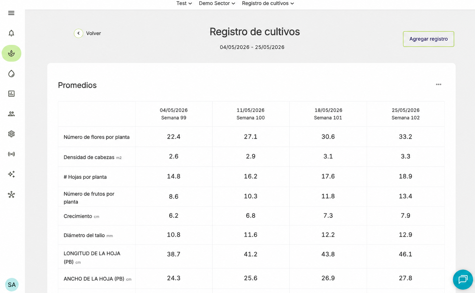 Farm Road Web Crop Registration Export Data 1