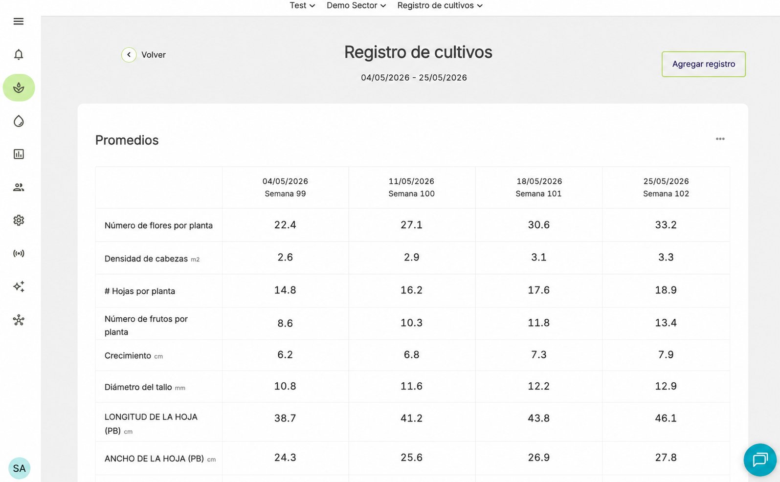 Farm Road Web Crop Registration Export Data 1