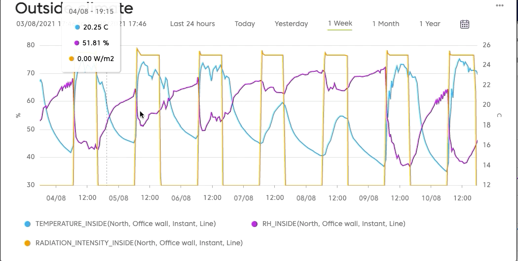 Farm Road Graph