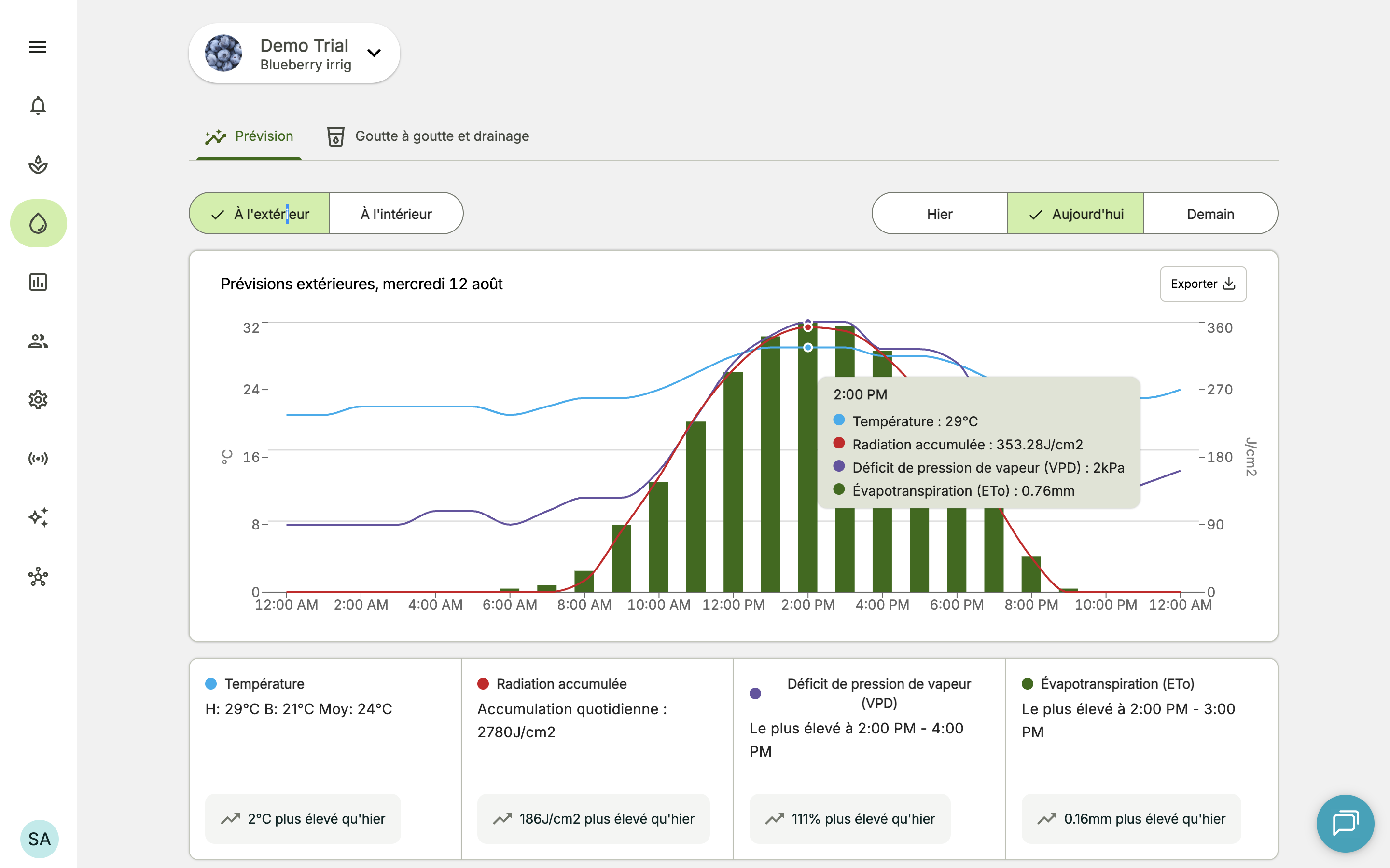 Farm Road Irrigation Forecast Dashboard FR