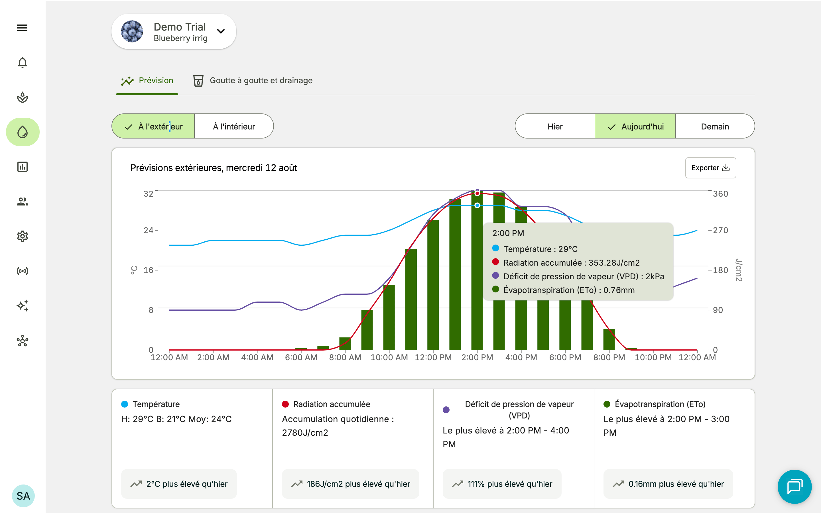 Farm Road Irrigation Forecast Dashboard FR