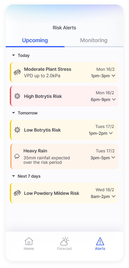 Growpilot Alerts Active