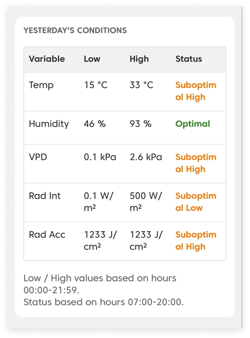 Farm Road Agronomy Intelligence Report Yesterdays Conditions 1 Farm Road Agronomy Intelligence Report Yesterdays Conditions 1