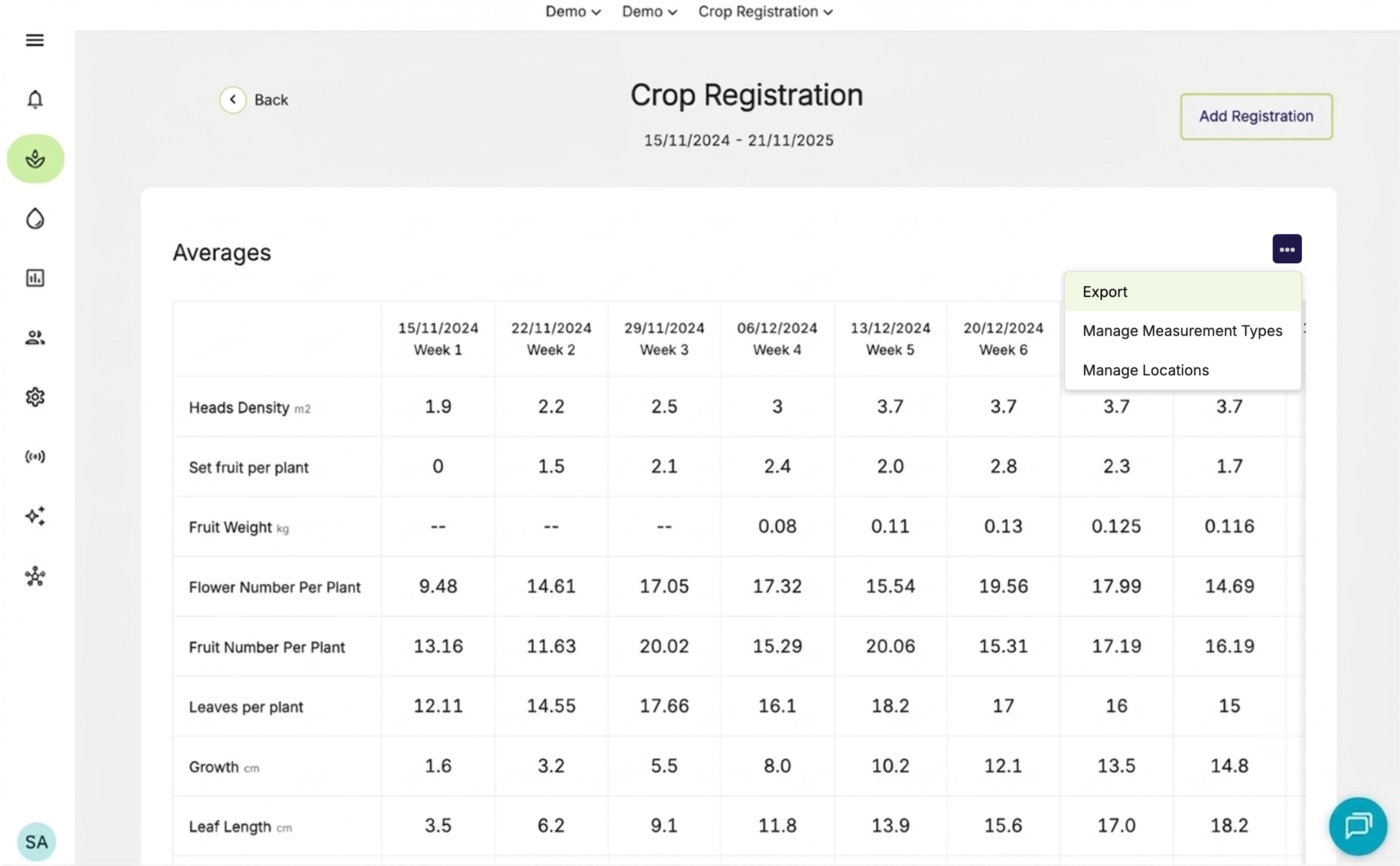Farm Road Crop Registration Averages Page Export Data